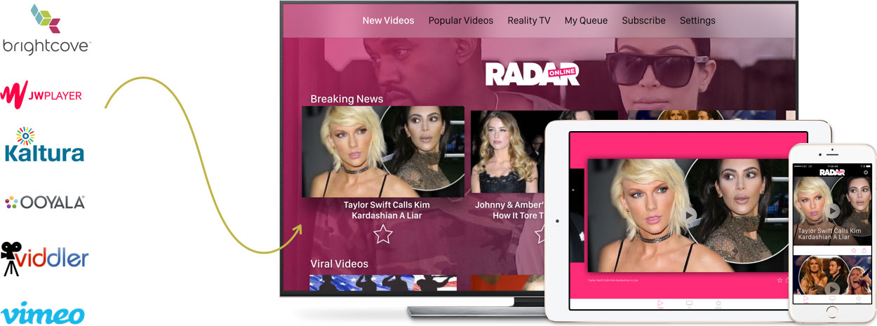 Video Publishers
